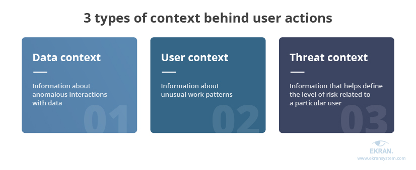 People-centric Security for Remote Workers | Syteca